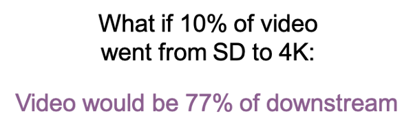 What if 10% of video went from SD to 4K