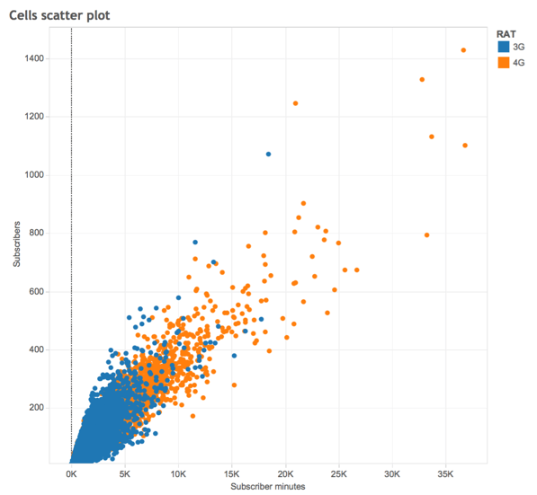 Cell Site Analysis of Pokemon Go