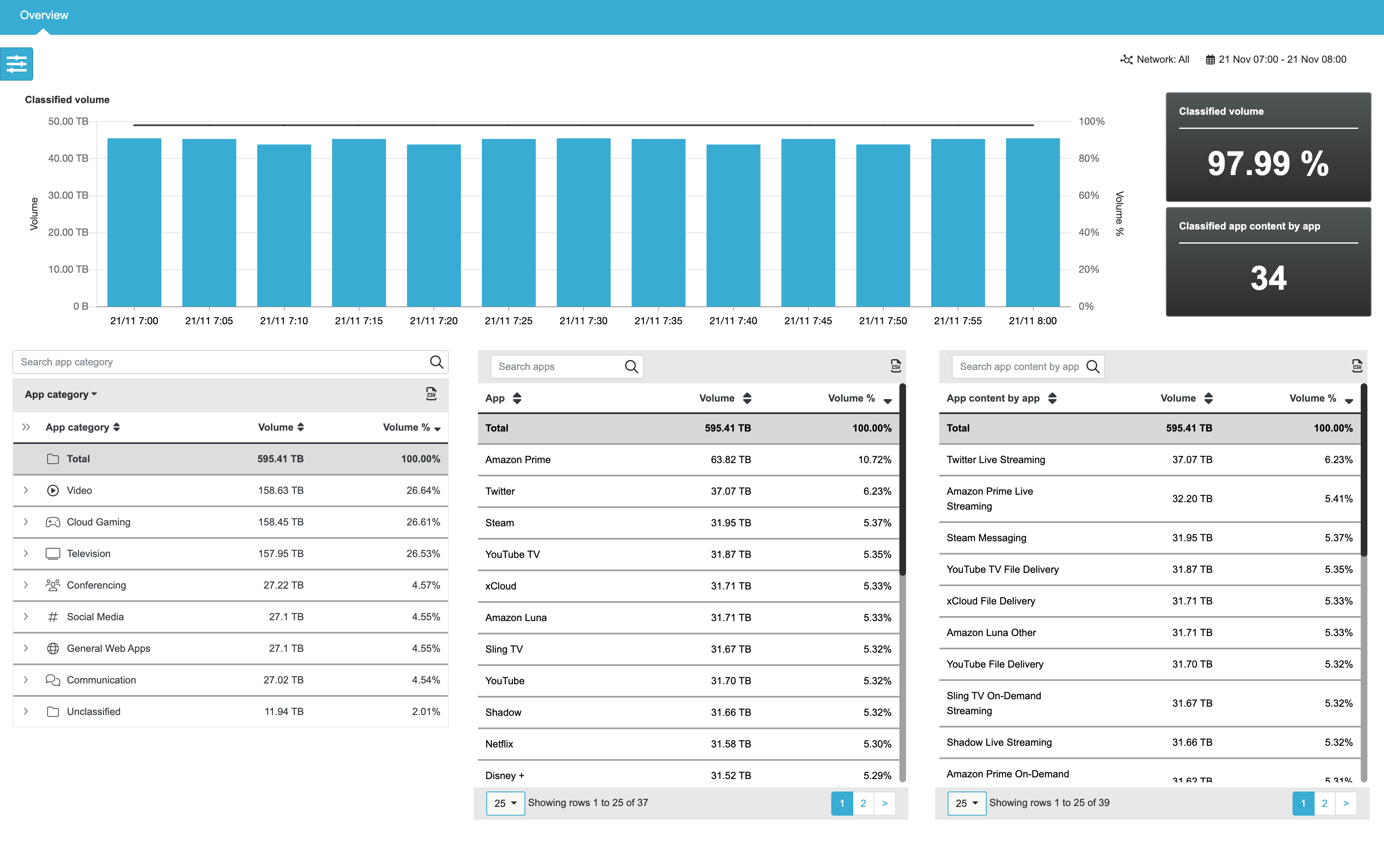 App Classification V2