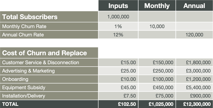 Churn Cost Model