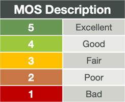 MOS Description Table