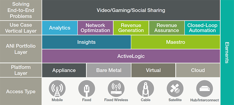 ActiveLogic Diagram V5