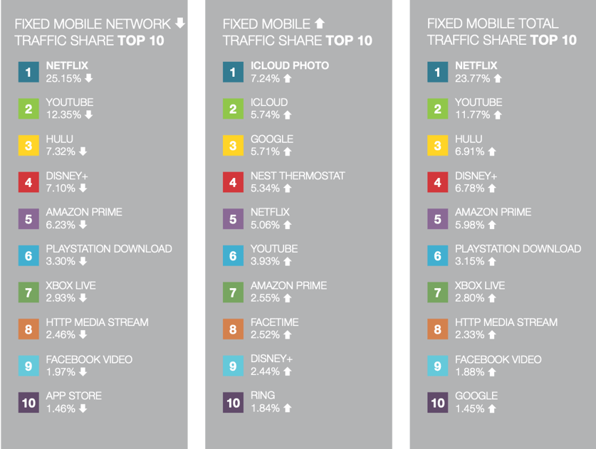 FixedMobileTraffic