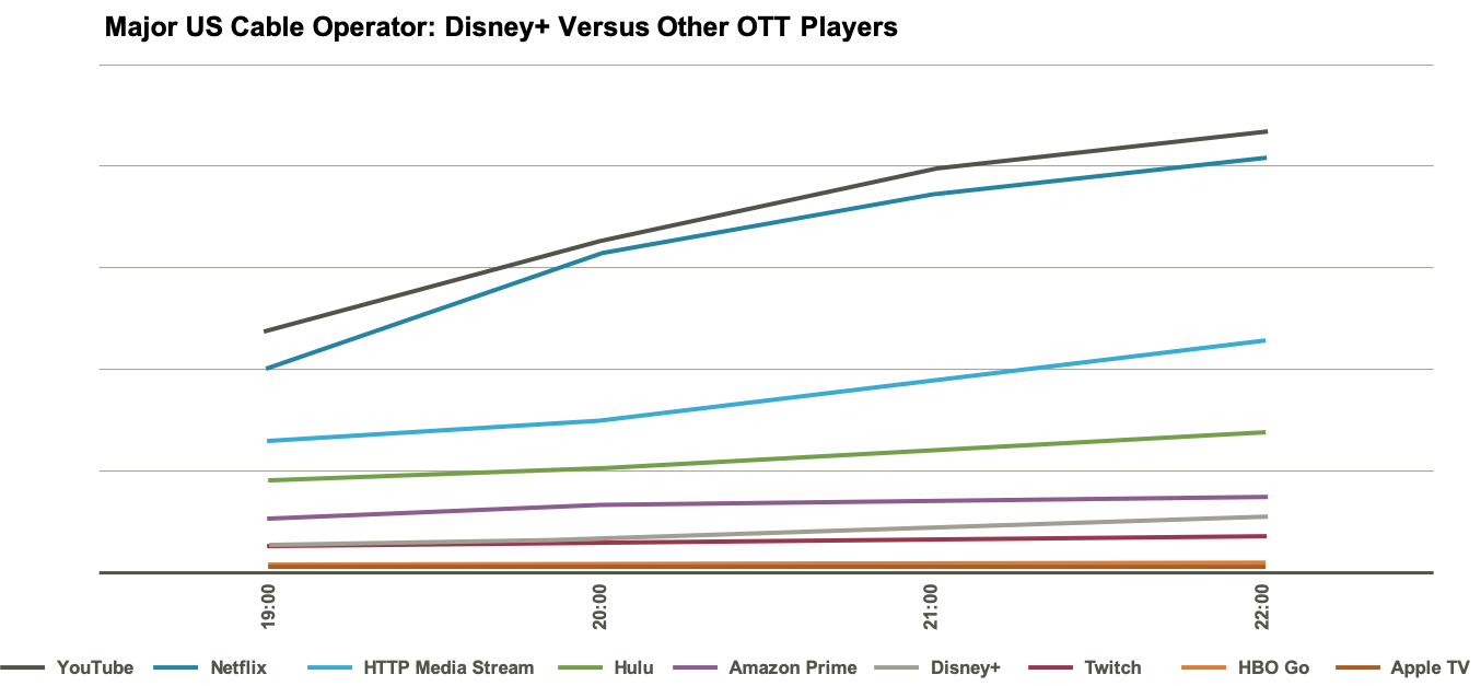 Other OTT Vendors Image