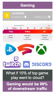 Gaming Traffic Image