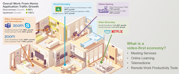 Video Home Network Image